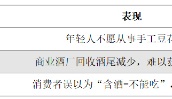 泸州“酒城下酒菜”全典的附件