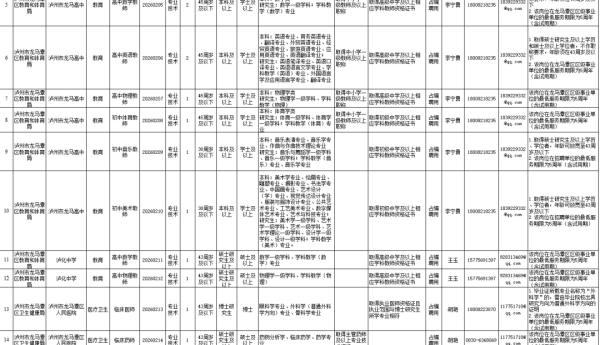 报考龙马潭区2026事业单位这24个岗位的考生请注意
