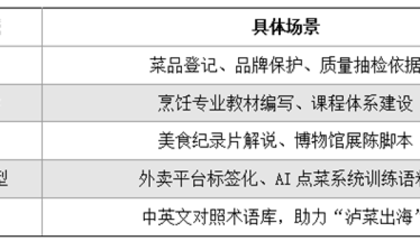 《泸菜分类与术语》编制说明