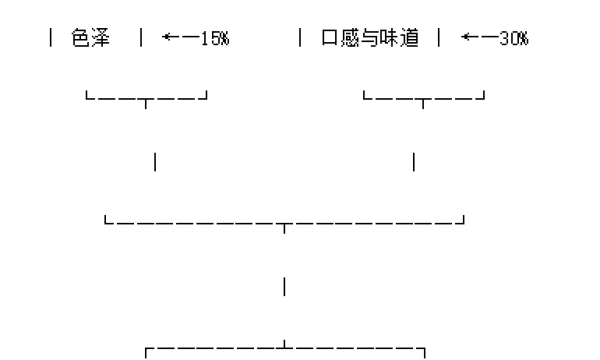 泸菜风味白皮书——定义“大河帮”“小河味”的味觉密码