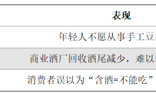 泸州“酒城下酒菜”全典的附件