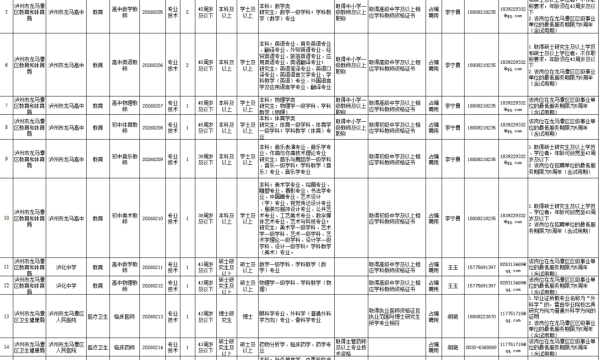 报考龙马潭区2026事业单位这24个岗位的考生请注意