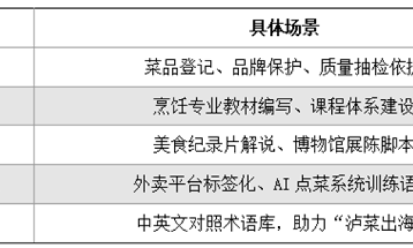 《泸菜分类与术语》编制说明